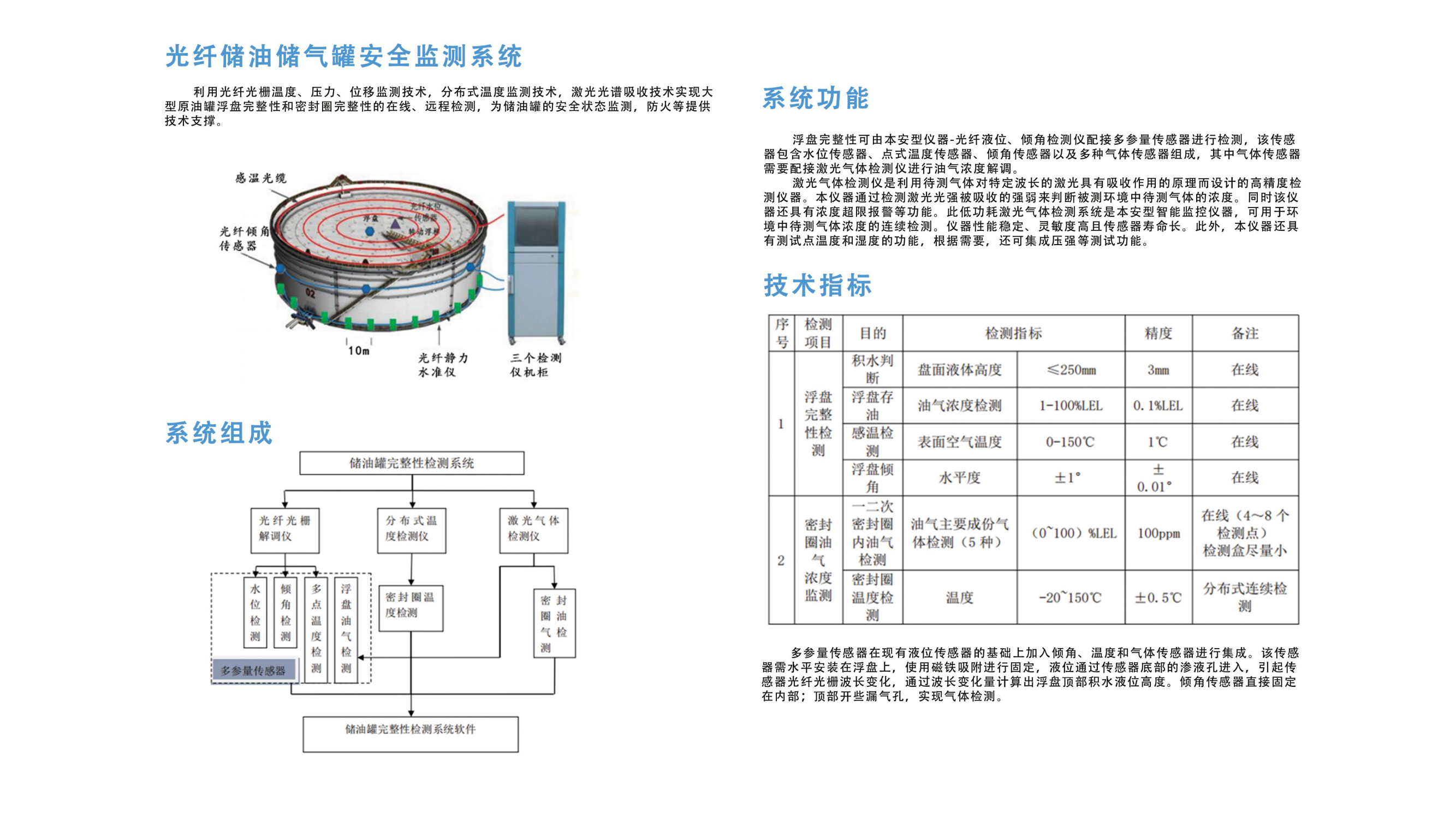 河南明海光電子科技-光纖光柵傳感器及傳感系統(tǒng)_09