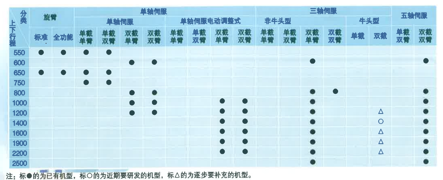 直角坐標(biāo)機器人