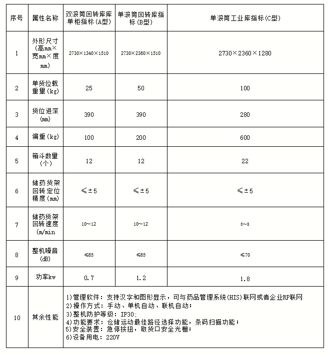 垂直式回轉(zhuǎn)庫(kù)2