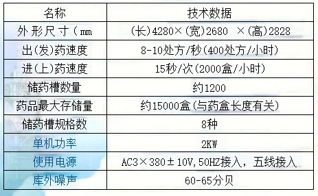 智能化藥房參數(shù)