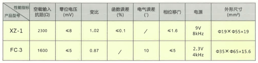 旋轉(zhuǎn)變壓器1參數(shù)