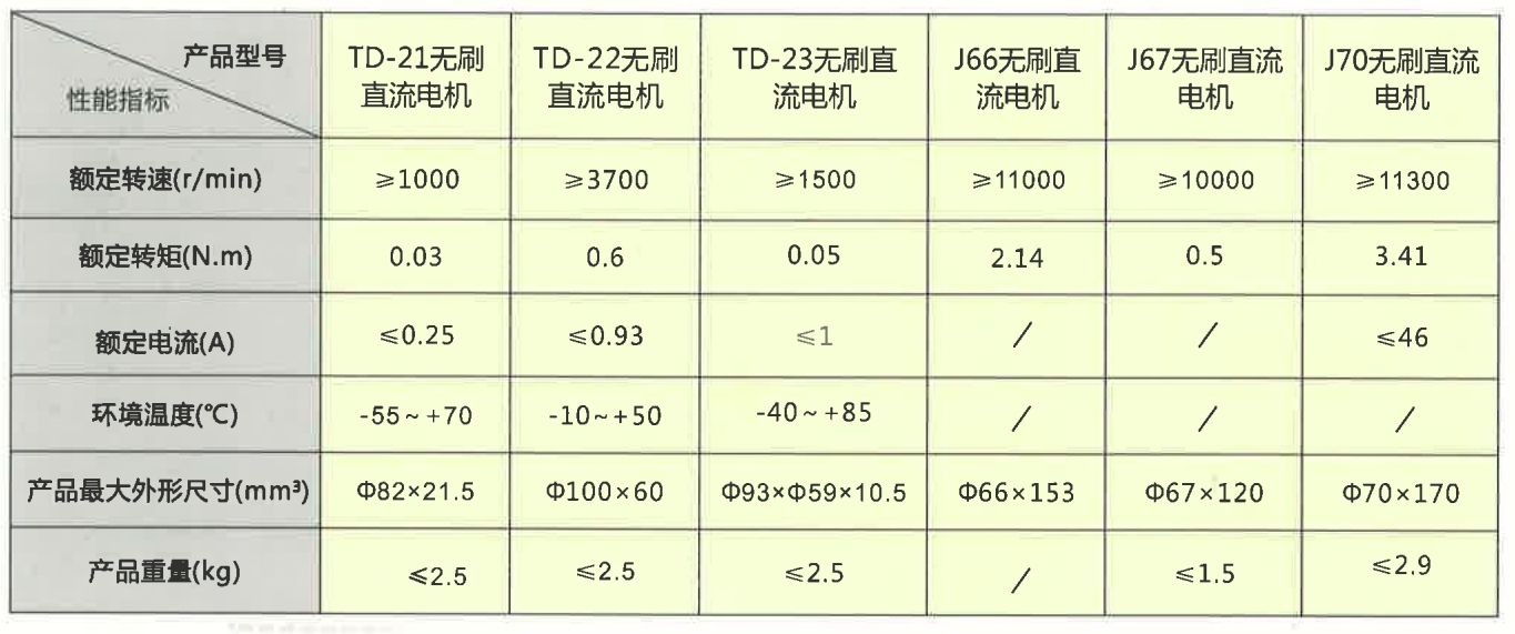 無刷直流電機(jī)參數(shù)