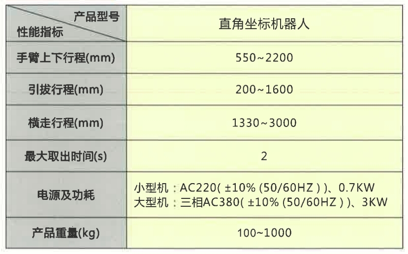 直角坐標(biāo)機器人參數(shù)