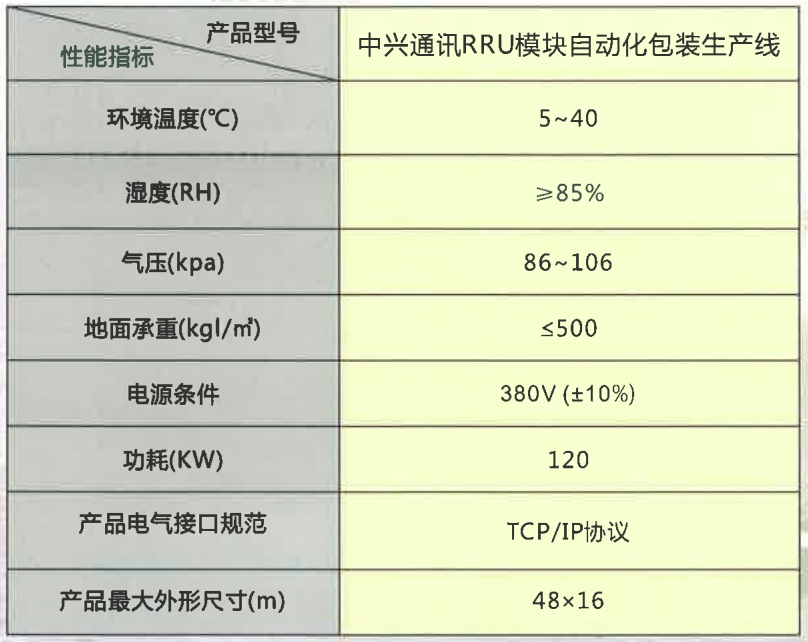 中興通訊RRU-模塊自動(dòng)化包裝生產(chǎn)線參數(shù)