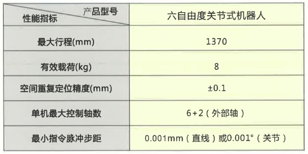 六自由度關(guān)節(jié)式機(jī)器人參數(shù)