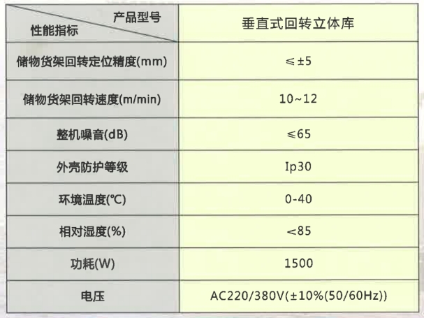 垂直式回轉(zhuǎn)立體庫參數(shù)