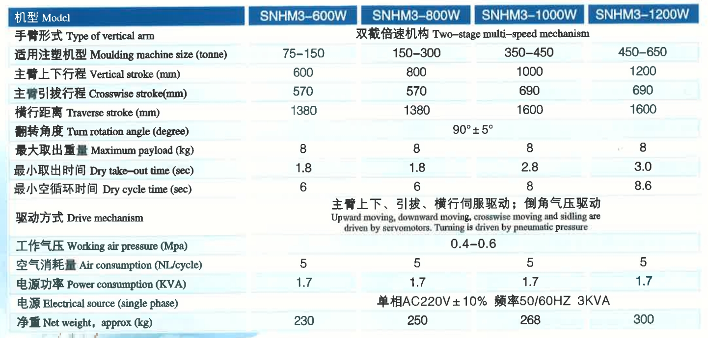 三軸伺服機械手參數(shù)