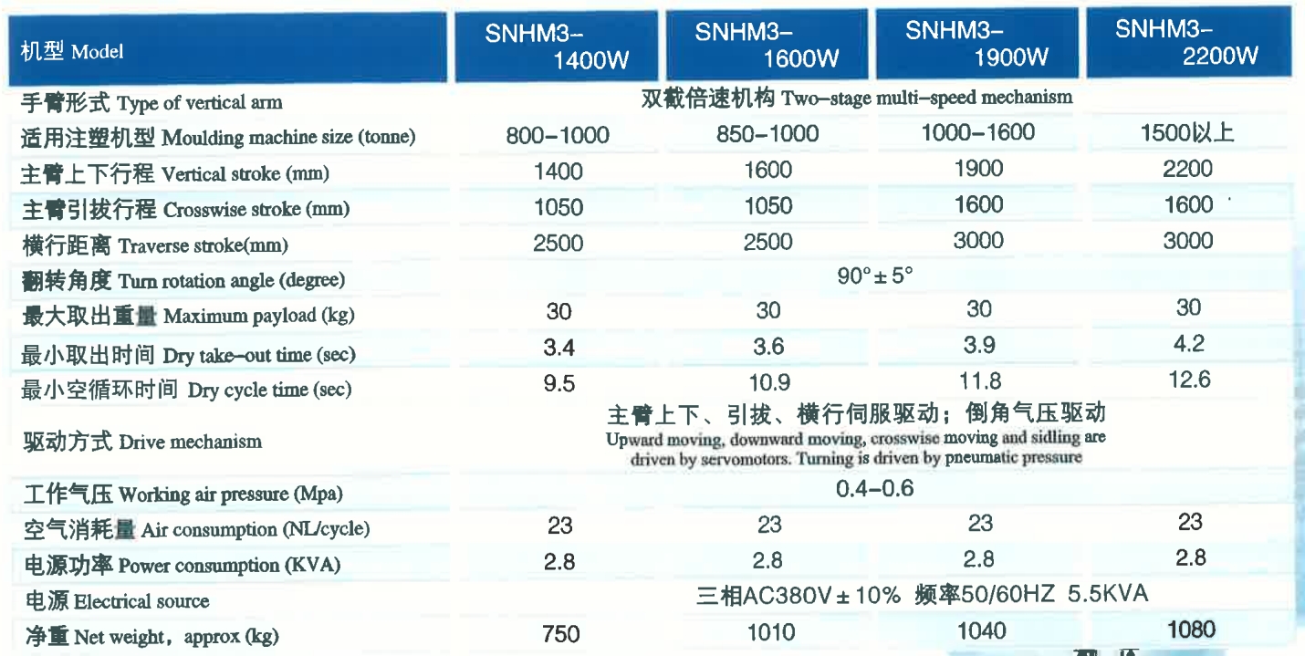 三軸伺服大型機(jī)械手參數(shù)